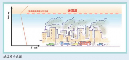 中国气象局环保部发布京津冀及周边地区重污染天气预报